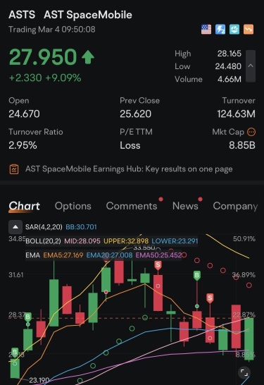 $ASTS