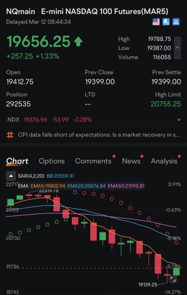 🔥 這不是回調。這是修正。 🔥