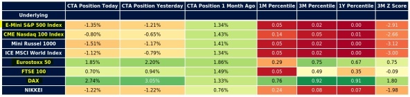 📉 流動性が減少しています—ES 先物は維持するのでしょうか、それとも崩れるのでしょうか？