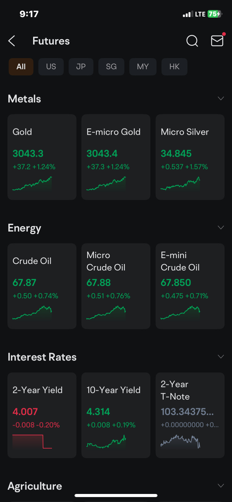 LIVE MARKETS For the S\u0026P 500, it's looking a lot like 2018 | Reuters, image size:750x1624