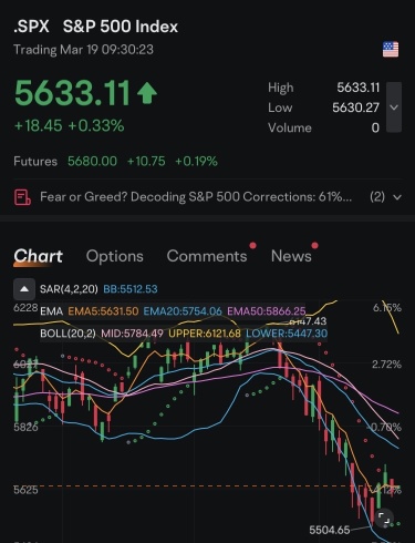 🚨 $SPX Fed Day Setup: Volatility Incoming? 🚨