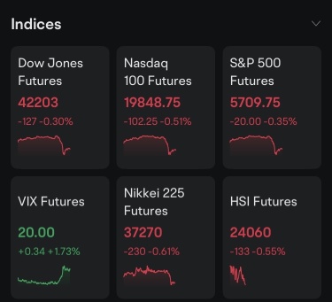 🚨 トリプルウィッチング & マーケットのボラティリティ: 注目すべきこと $SPX $NDX  🚨