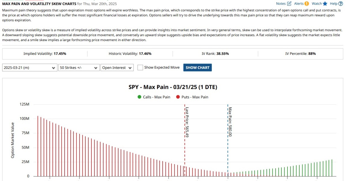 Friday Market Update: Quad  Witching, CTA Positioning & Volatility Watch. $SPX $SPY