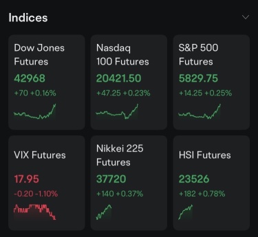 Markets Open with Cautious Strength – But the Battlefield Isn’t Clear Yet.