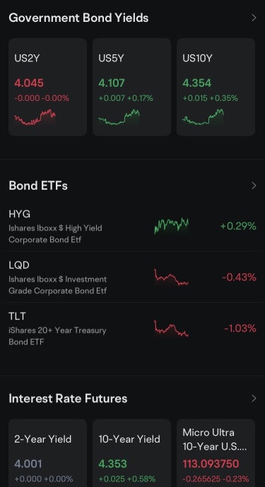 Markets Open with Cautious Strength – But the Battlefield Isn’t Clear Yet.