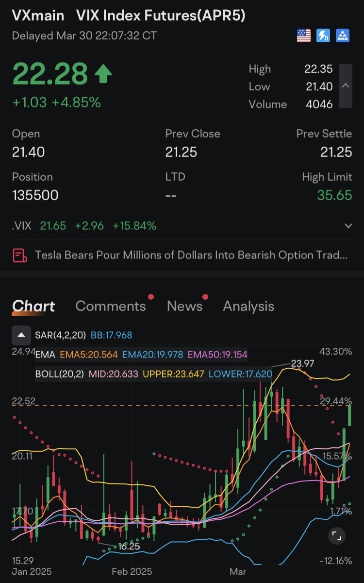 下行开始:黄金、Trust与逃离幻象