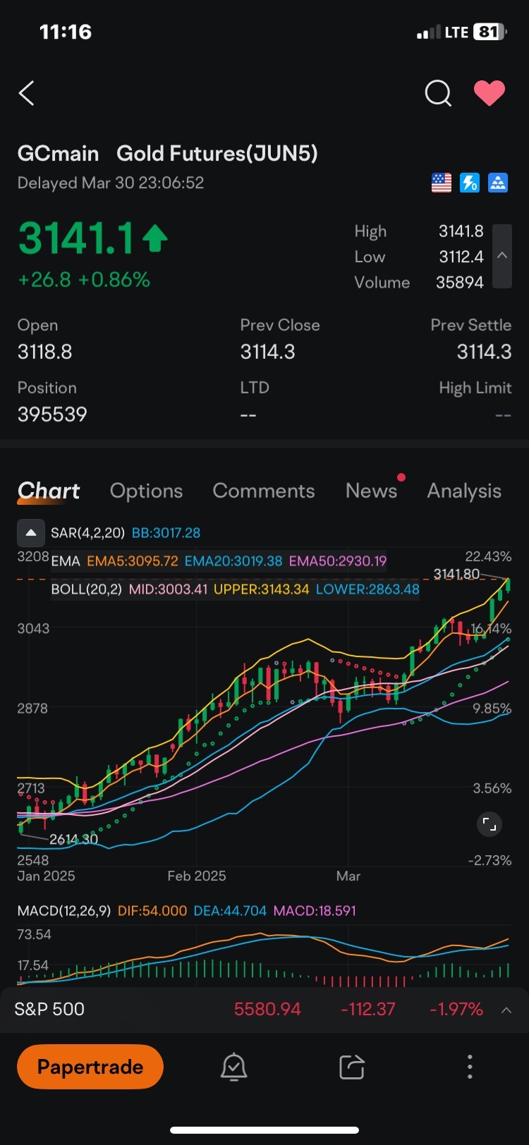 下行开始:黄金、Trust与逃离幻象