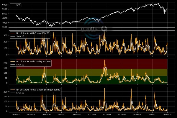 NFP Ahead: Overbought, Overhyped, and Underprepared?