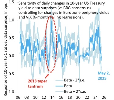 Trade War Theater: Volatility, Positioning, and the Illusion of Progress