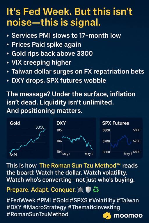 It’s Fed Week. But this isn’t noise—this is signal.