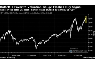 Volatility Builds: The Fed Holds the Trigger