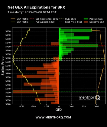 Volatility Builds: The Fed Holds the Trigger