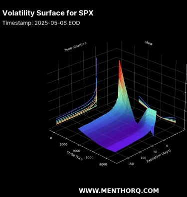 Volatility Builds: The Fed Holds the Trigger