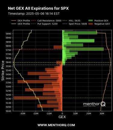 Whales Bet Big: $570 or Bust?