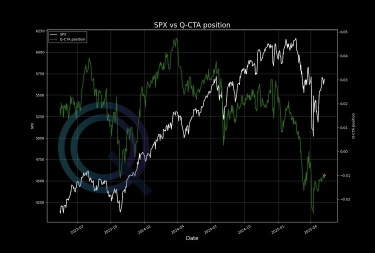 Whales Bet Big: $570 or Bust?