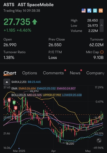 ASTS: 卫星围攻正在进行中