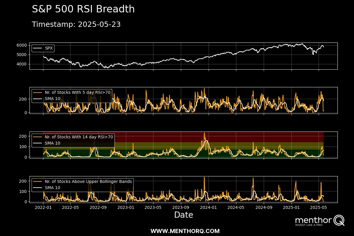 阵亡将士纪念日的错觉：漂移、延迟以及接下来会发生什么周日晚间宏观简报– 2025年5月26日作者：罗伯特·穆塞拉... - moomoo 社区, image size:1200x800