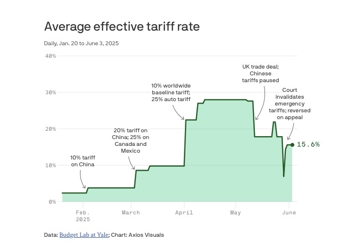 The Empire Strikes Steel: Rare Earths, Tariffs, and the Rise of Industrial Power