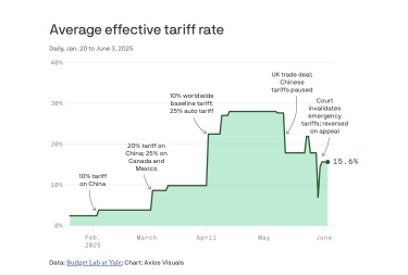 The Empire Strikes Steel: Rare Earths, Tariffs, and the Rise of Industrial Power