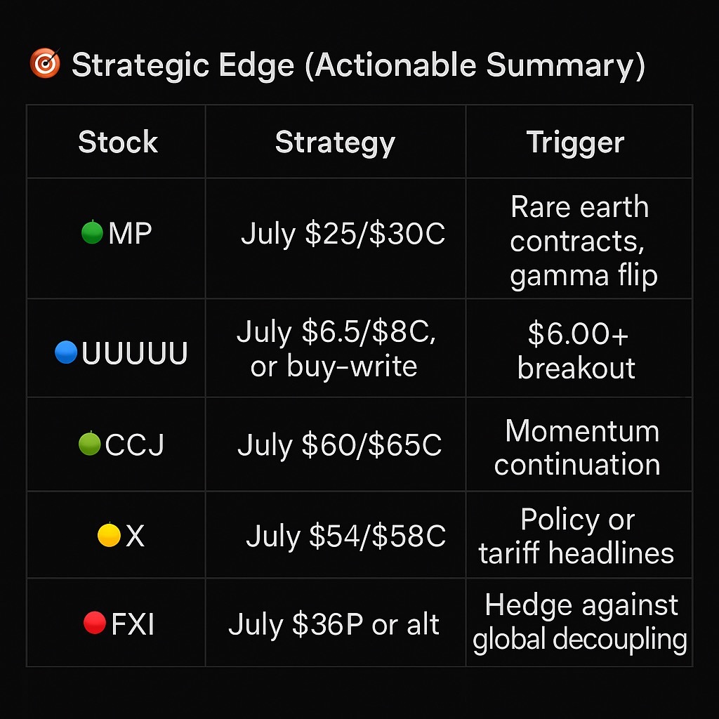 The Empire Strikes Steel: Rare Earths, Tariffs, and the Rise of Industrial Power