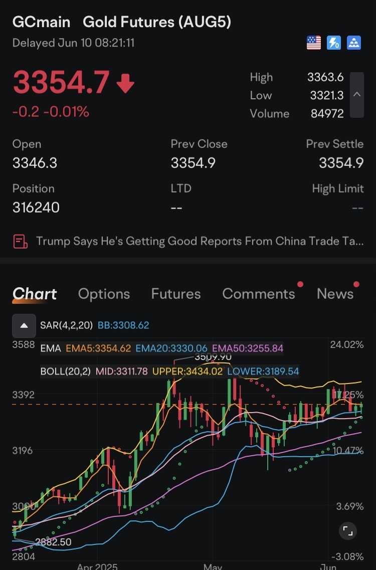 ⚔️ Morning War Room Briefing — June 10, 2025 The Battlefield Before CPI We open Tuesday with S&P futures hovering just above 6000, markets pressing against re...
