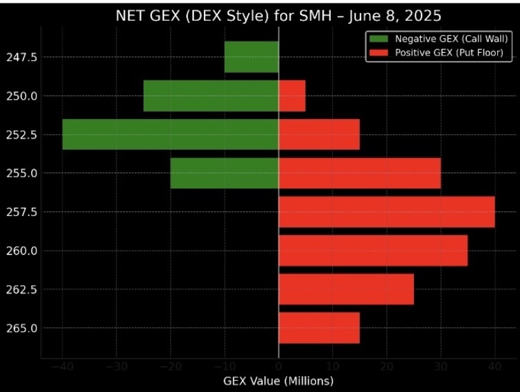 ⚔️ Morning War Room Briefing — June 10, 2025 The Battlefield Before CPI We open Tuesday with S&P futures hovering just above 6000, markets pressing against re...