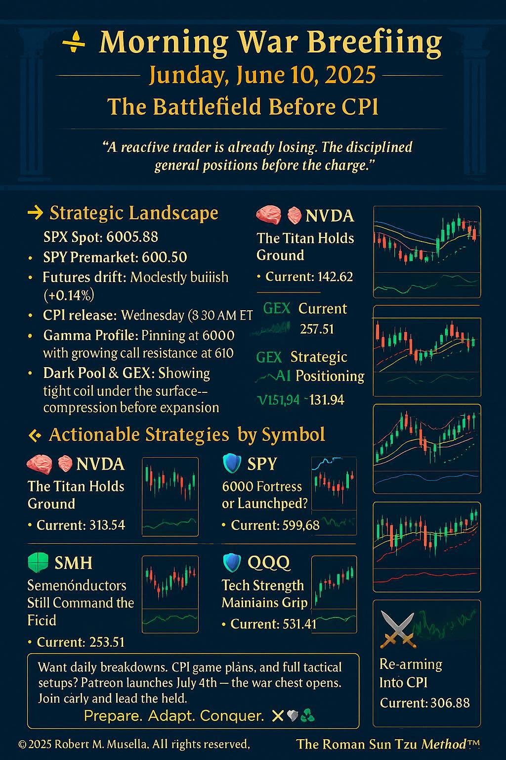 ⚔️ Morning War Room Briefing — June 10, 2025 The Battlefield Before CPI We open Tuesday with S&P futures hovering just above 6000, markets pressing against re...