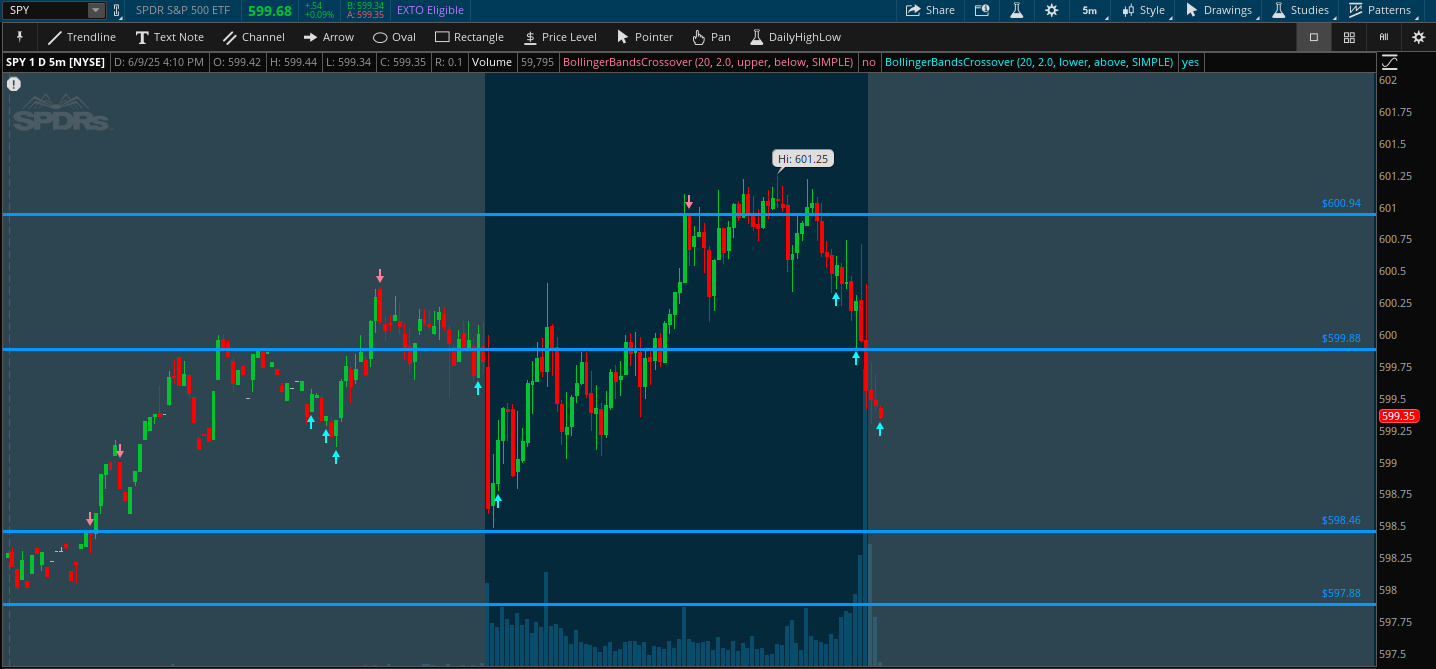 ⚔️ Morning War Room Briefing — June 10, 2025 The Battlefield Before CPI We open Tuesday with S&P futures hovering just above 6000, markets pressing against re...