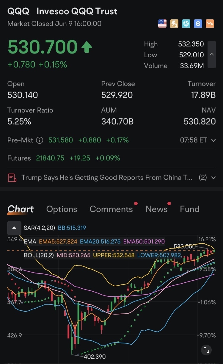 ⚔️ Morning War Room Briefing — June 10, 2025 The Battlefield Before CPI We open Tuesday with S&P futures hovering just above 6000, markets pressing against re...