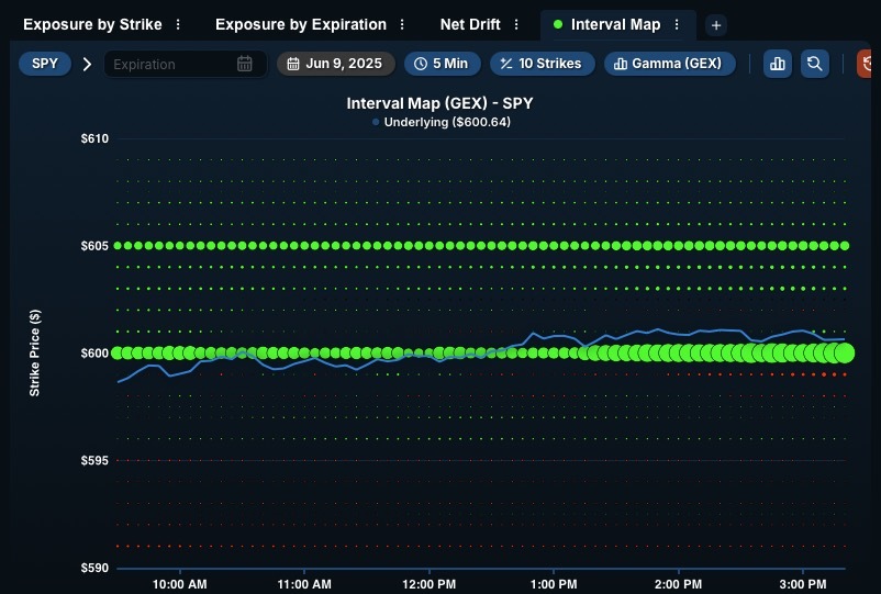 ⚔️ Morning War Room Briefing — June 10, 2025 The Battlefield Before CPI We open Tuesday with S&P futures hovering just above 6000, markets pressing against re...