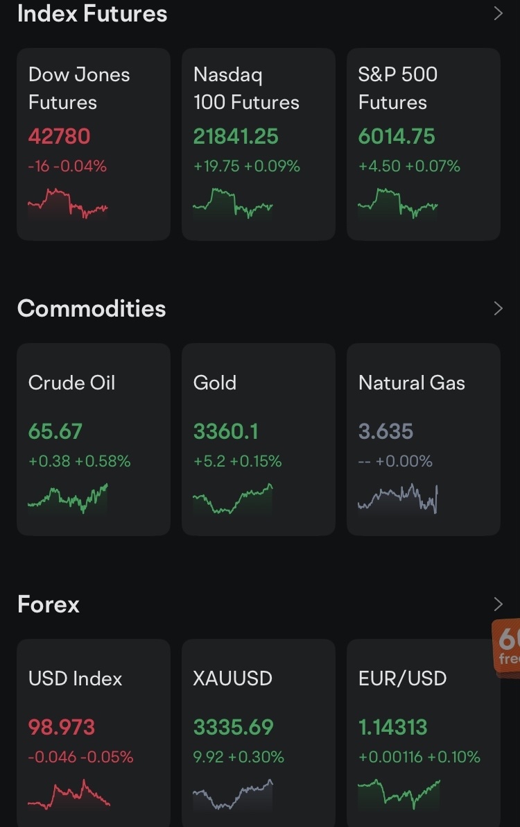 ⚔️ Morning War Room Briefing — June 10, 2025 The Battlefield Before CPI We open Tuesday with S&P futures hovering just above 6000, markets pressing against re...
