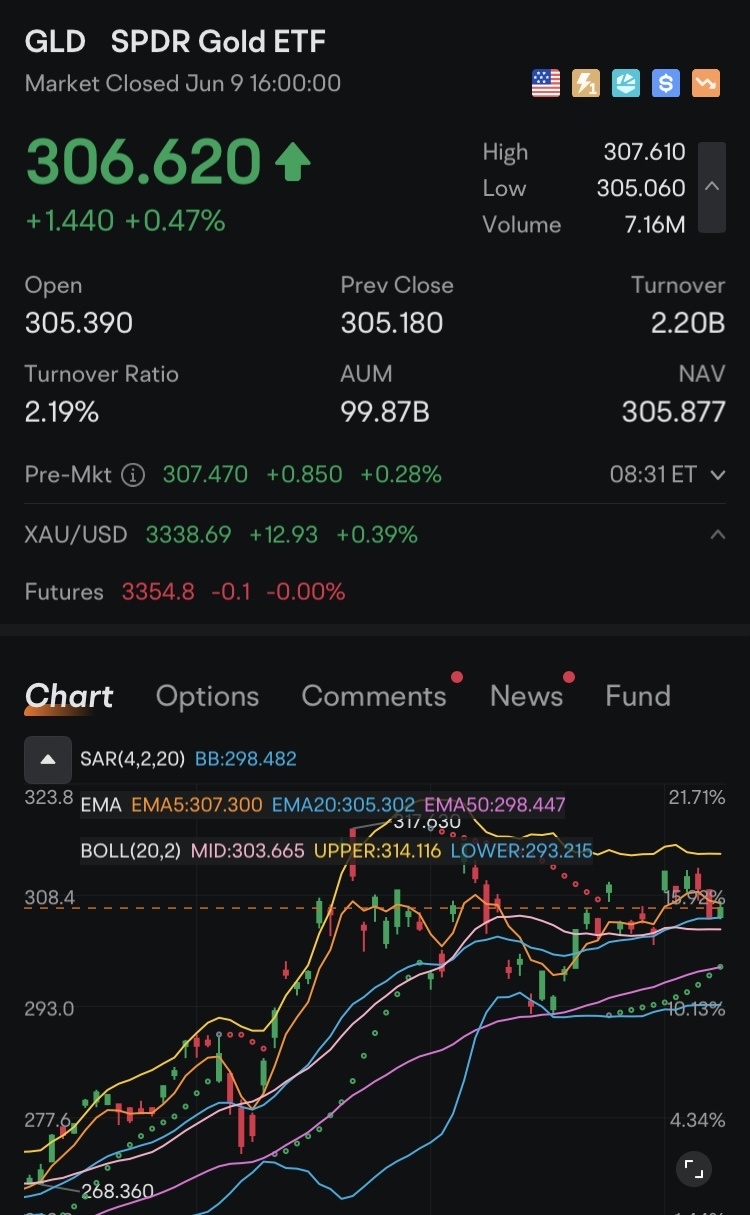 ⚔️ Morning War Room Briefing — June 10, 2025 The Battlefield Before CPI We open Tuesday with S&P futures hovering just above 6000, markets pressing against re...