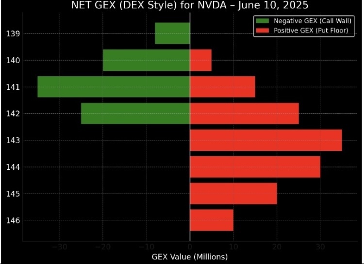 ⚔️ Morning War Room Briefing — June 10, 2025 The Battlefield Before CPI We open Tuesday with S&P futures hovering just above 6000, markets pressing against re...