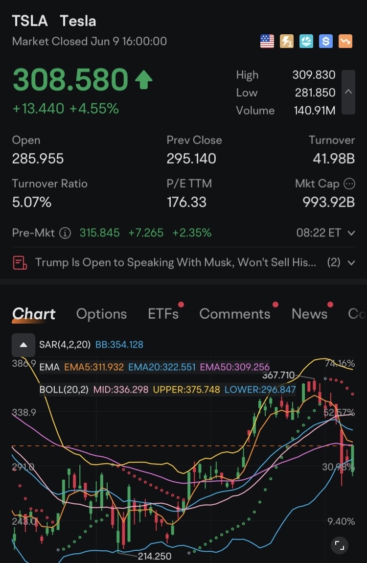 ⚔️ Morning War Room Briefing — June 10, 2025 The Battlefield Before CPI We open Tuesday with S&P futures hovering just above 6000, markets pressing against re...