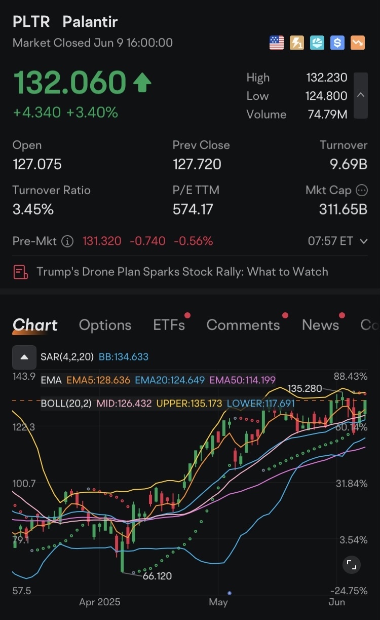 ⚔️ Morning War Room Briefing — June 10, 2025 The Battlefield Before CPI We open Tuesday with S&P futures hovering just above 6000, markets pressing against re...