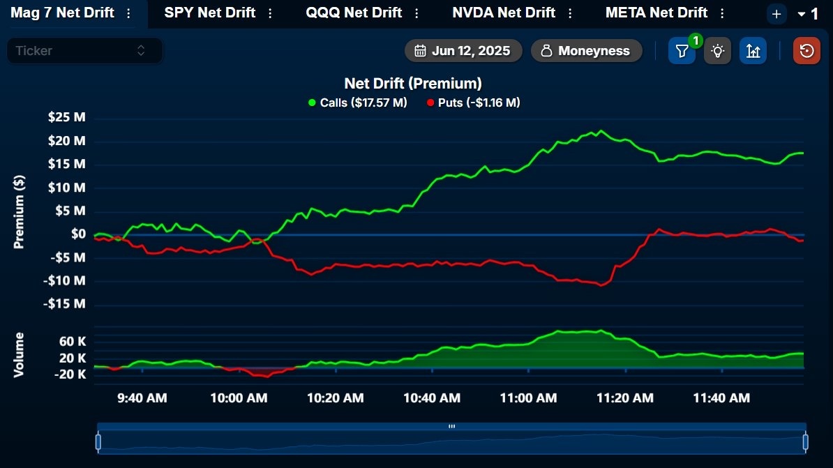 Evening War Room: Special Edition 🕗 Thursday, June 12, 2025 — 8:00 PM ET The Roman Sun Tzu Method™ ⸻ ⚔️ Strategic Context Today’s close confirms a critical ...