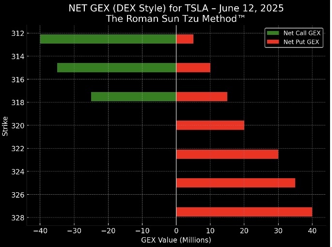 Evening War Room: Special Edition 🕗 Thursday, June 12, 2025 — 8:00 PM ET The Roman Sun Tzu Method™ ⸻ ⚔️ Strategic Context Today’s close confirms a critical ...