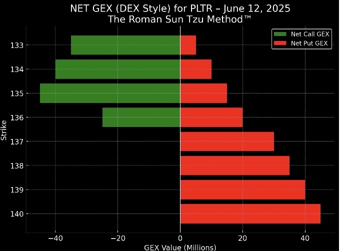 Evening War Room: Special Edition 🕗 Thursday, June 12, 2025 — 8:00 PM ET The Roman Sun Tzu Method™ ⸻ ⚔️ Strategic Context Today’s close confirms a critical ...