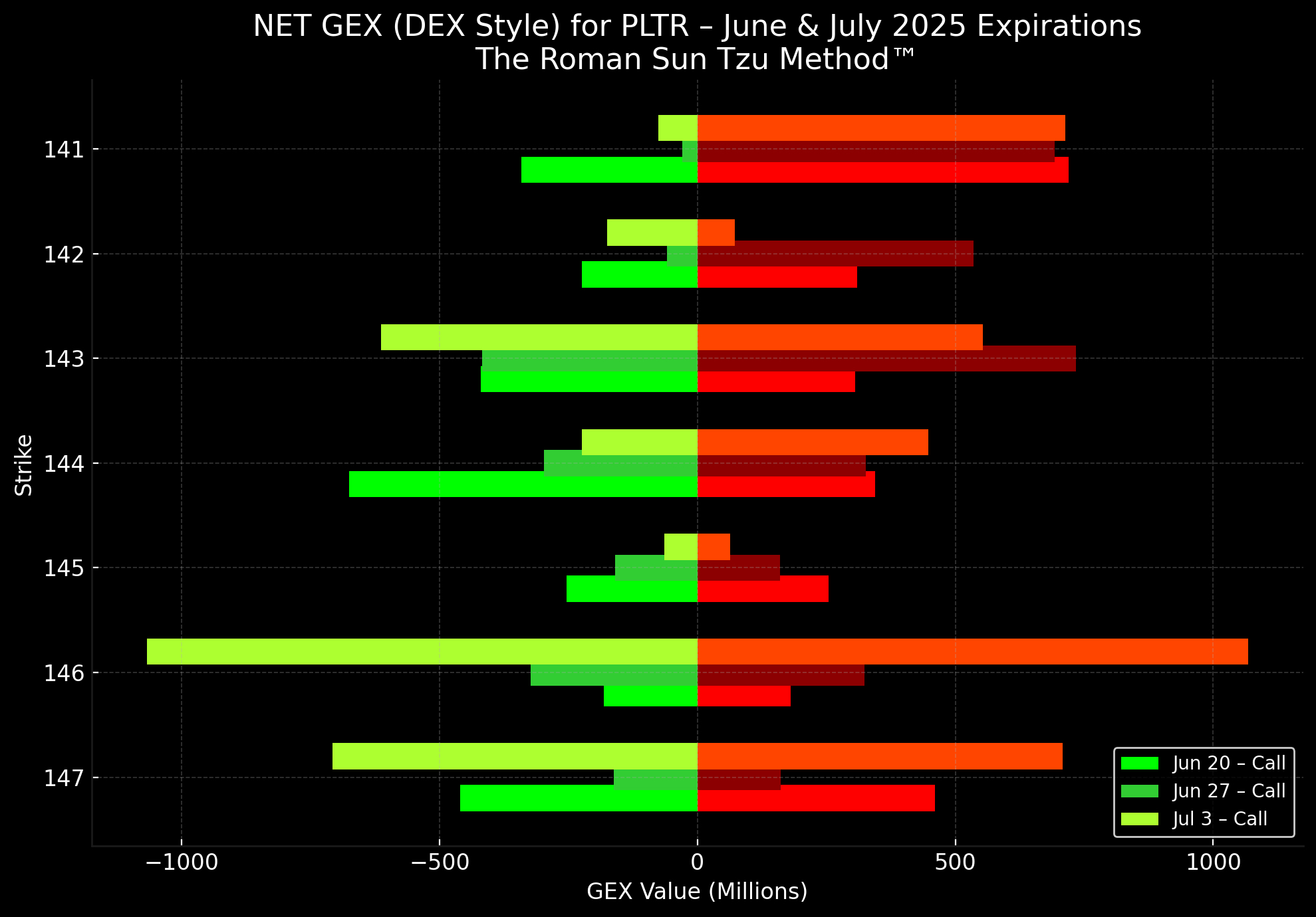 ⚔️ Monday Morning War Room Briefing – June 16, 2025 ⚔️ Geopolitical Overview Iran is signaling it wants to end hostilities and restart nuclear talks, accordin...