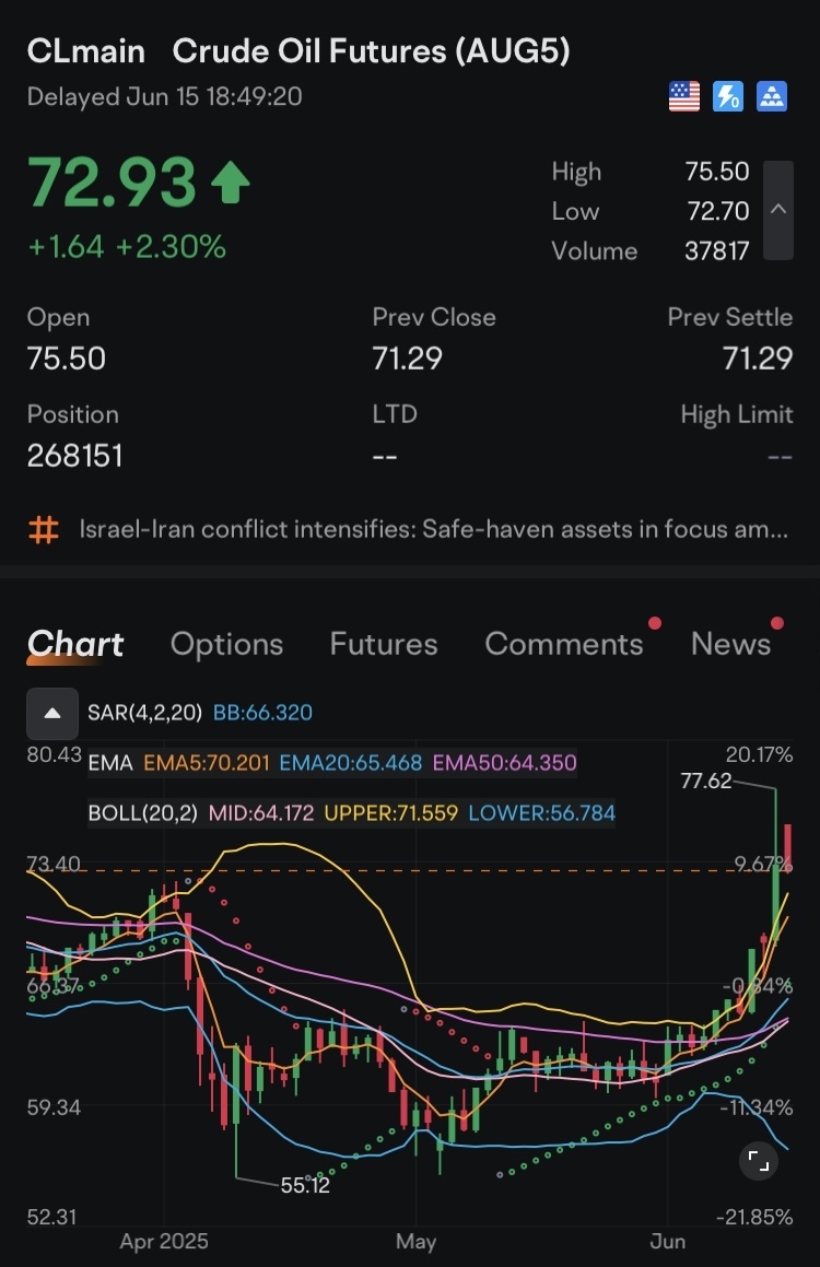 ⚔️ Sunday Evening War Room Briefing – June 15, 2025 ⚔️ The Roman Sun Tzu Method™ “The disciplined general waits for the right moment to strike.” ⸻ 🧭 Macro B...