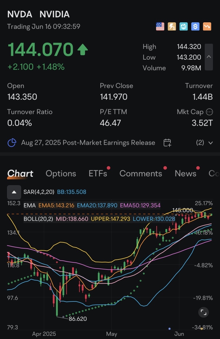 ⚔️ Monday Morning War Room Briefing – June 16, 2025 ⚔️ Geopolitical Overview Iran is signaling it wants to end hostilities and restart nuclear talks, accordin...