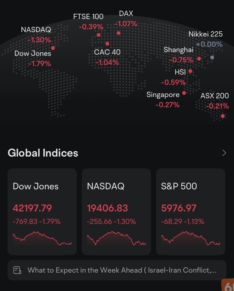 ⚔️ Sunday Evening War Room Briefing – June 15, 2025 ⚔️ The Roman Sun Tzu Method™ “The disciplined general waits for the right moment to strike.” ⸻ 🧭 Macro B...