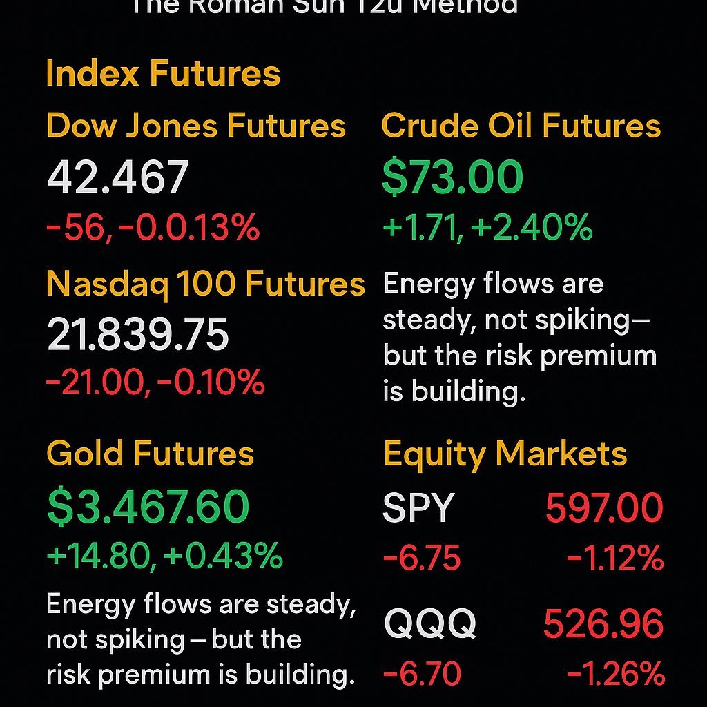 ⚔️ Sunday Evening War Room Briefing – June 15, 2025 ⚔️ The Roman Sun Tzu Method™ “The disciplined general waits for the right moment to strike.” ⸻ 🧭 Macro B...