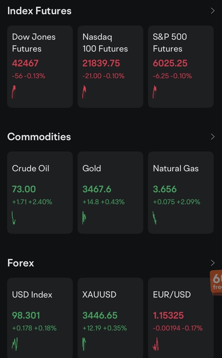 ⚔️ Sunday Evening War Room Briefing – June 15, 2025 ⚔️ The Roman Sun Tzu Method™ “The disciplined general waits for the right moment to strike.” ⸻ 🧭 Macro B...