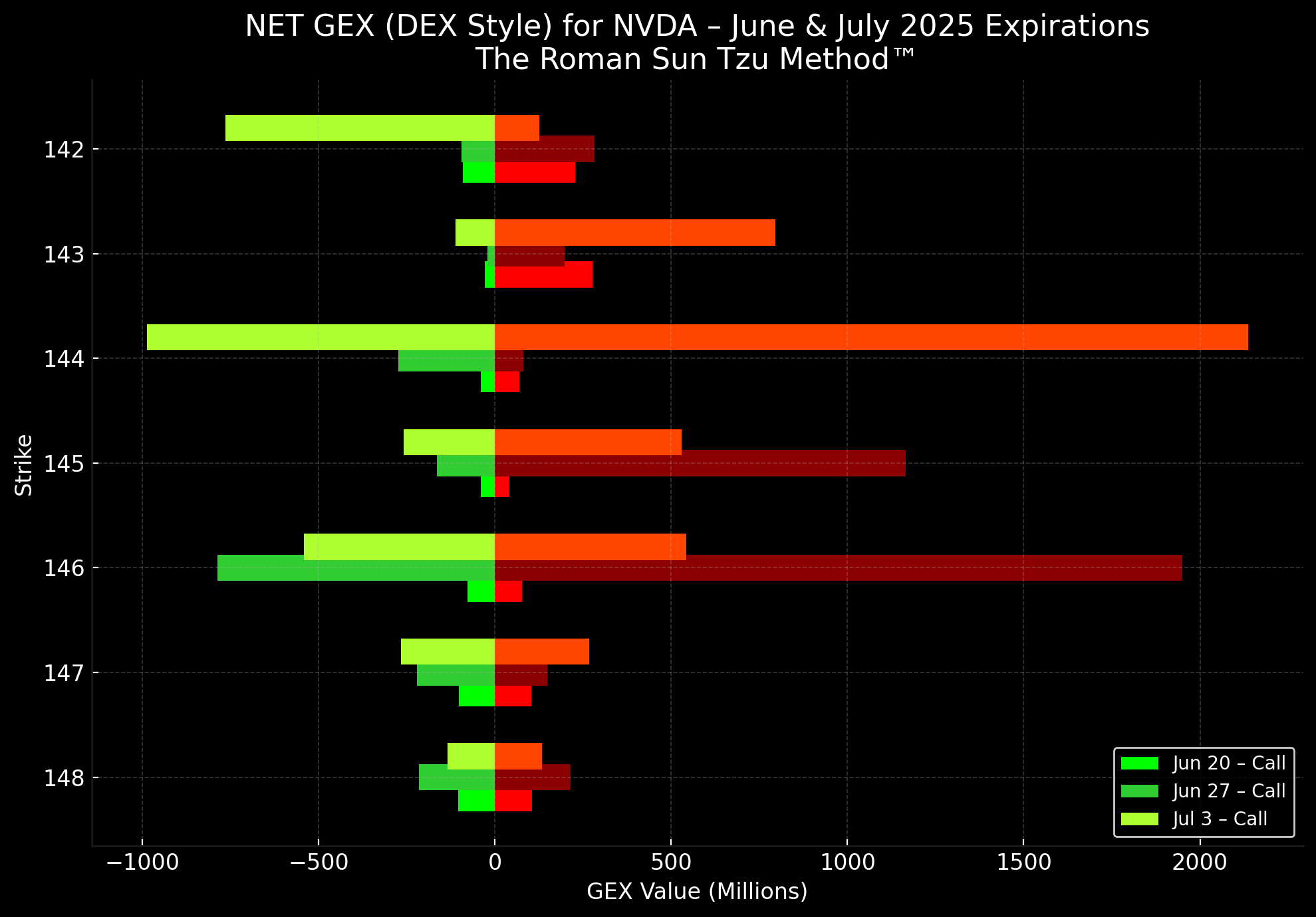 ⚔️ Monday Morning War Room Briefing – June 16, 2025 ⚔️ Geopolitical Overview Iran is signaling it wants to end hostilities and restart nuclear talks, accordin...