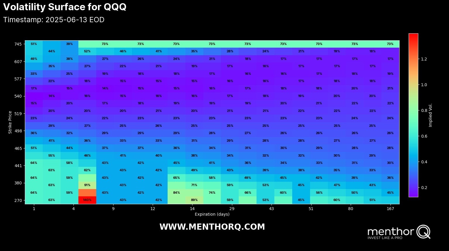 ⚔️ Sunday Evening War Room Briefing – June 15, 2025 ⚔️ The Roman Sun Tzu Method™ “The disciplined general waits for the right moment to strike.” ⸻ 🧭 Macro B...