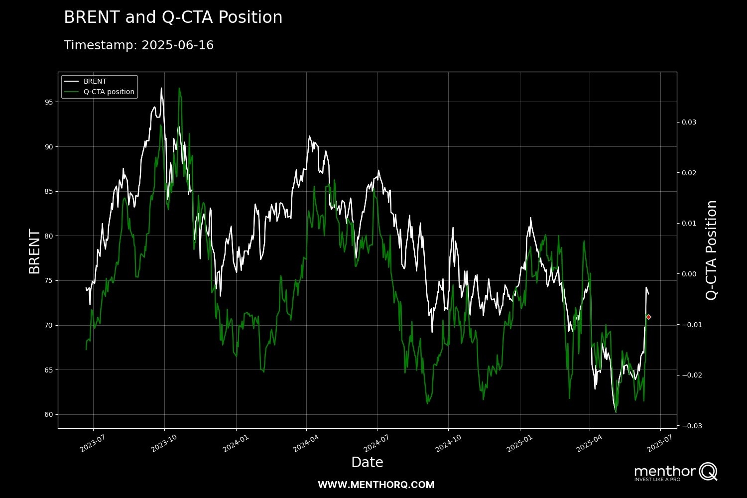 ⚔️ Morning War Room Briefing – June 17, 2025 ⚔️ The Roman Sun Tzu Method™ | Market Intelligence. Tactical Execution. ⸻ “Volatility whispers. Oil screams. Reta...
