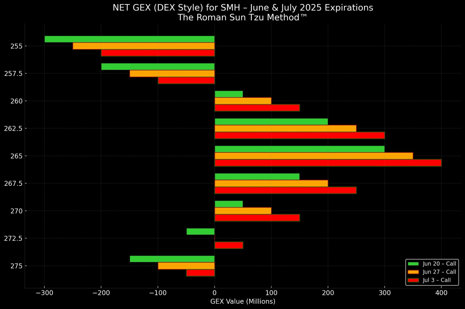 ⚔️ Morning War Room Briefing – June 17, 2025 ⚔️ The Roman Sun Tzu Method™ | Market Intelligence. Tactical Execution. ⸻ “Volatility whispers. Oil screams. Reta...