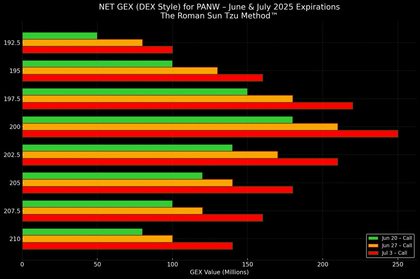 ⚔️ Morning War Room Briefing – June 17, 2025 ⚔️ The Roman Sun Tzu Method™ | Market Intelligence. Tactical Execution. ⸻ “Volatility whispers. Oil screams. Reta...