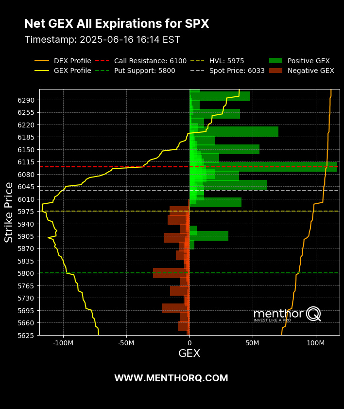 ⚔️ Morning War Room Briefing – June 17, 2025 ⚔️ The Roman Sun Tzu Method™ | Market Intelligence. Tactical Execution. ⸻ “Volatility whispers. Oil screams. Reta...